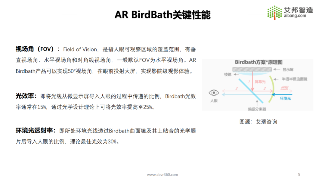 AR/VR行业总结报告——AR Birdbath光学方案