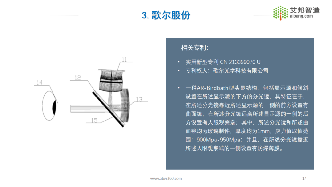 AR/VR行业总结报告——AR Birdbath光学方案