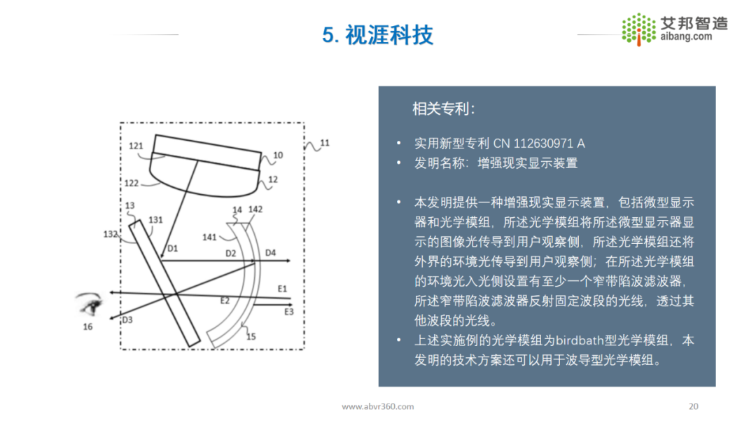 AR/VR行业总结报告——AR Birdbath光学方案