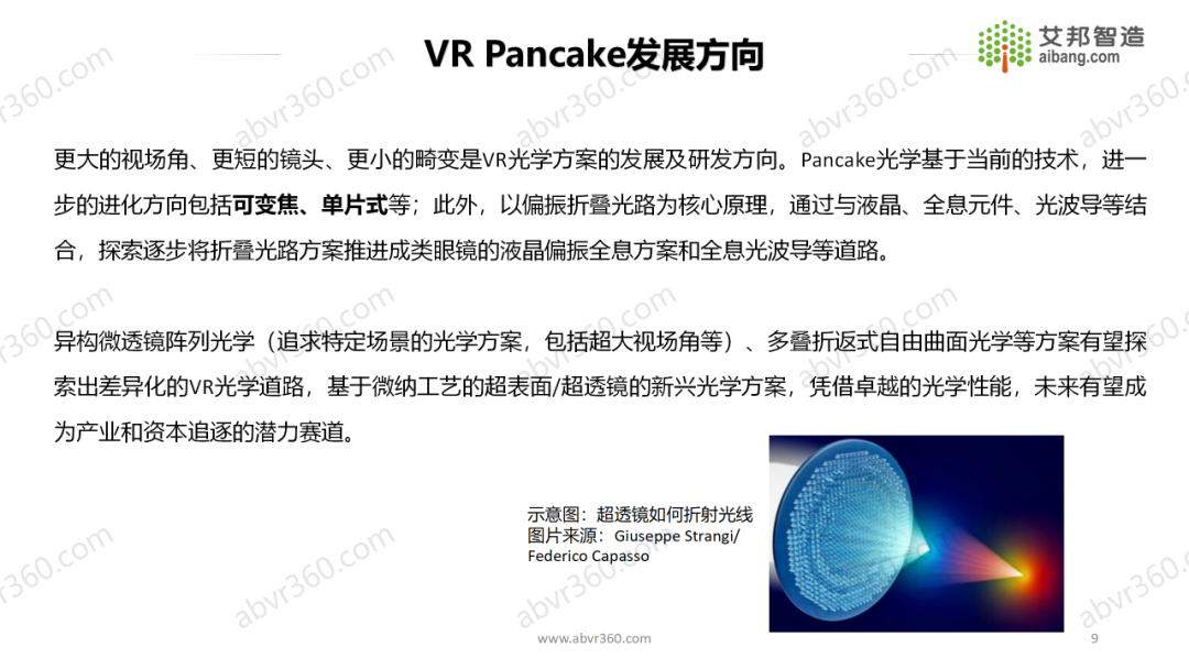 AR/VR行业总结报告——VR Pancake光学方案风头正盛