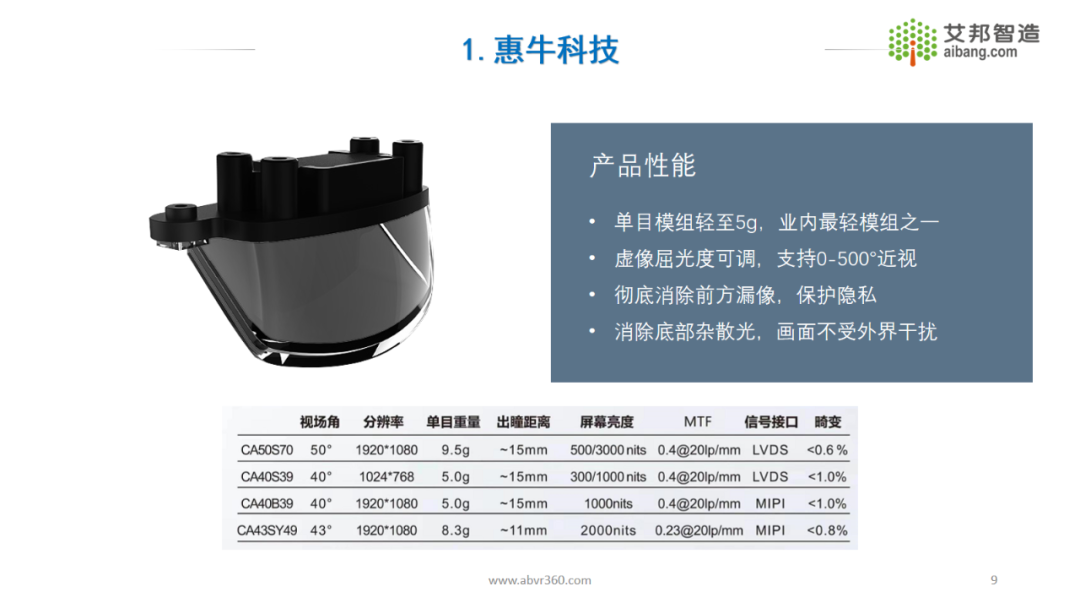 AR/VR行业总结报告——AR Birdbath光学方案