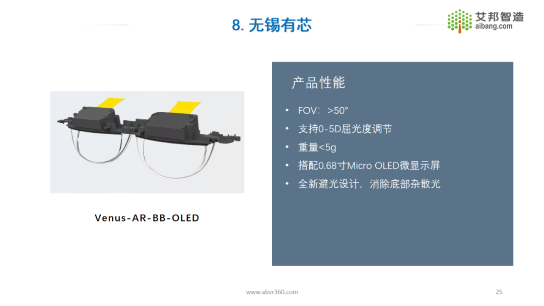 AR/VR行业总结报告——AR Birdbath光学方案