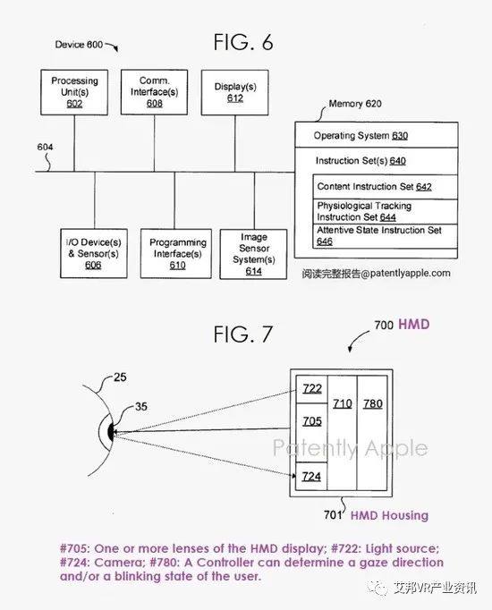 苹果AR/VR新专利：眼动追踪和光栅显示