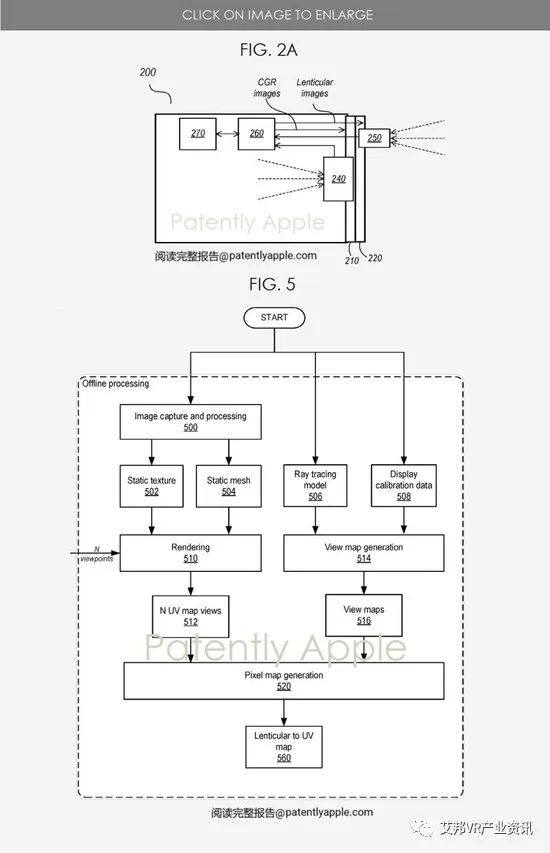 苹果AR/VR新专利：眼动追踪和光栅显示