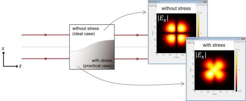 VirtualLab Fusion 高速物理光学建模设计仿真技术