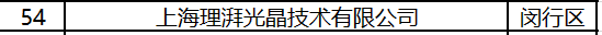 理湃光晶成功入选2023年上海市（第一批）创新型中小企业