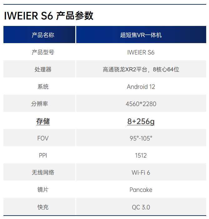 IWEIER S6 超短焦VR一体机即将上市，开启沉浸式定制体验新时代