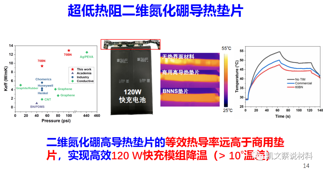 二维氮化硼绝缘导散热膜在手机PAD电脑AR/VR产品应用