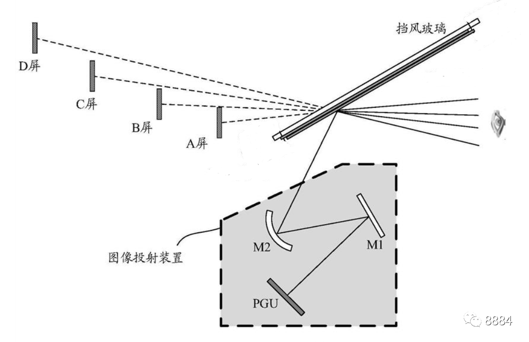 效果惊艳的BB类AR眼镜，为什么不能用作导航？