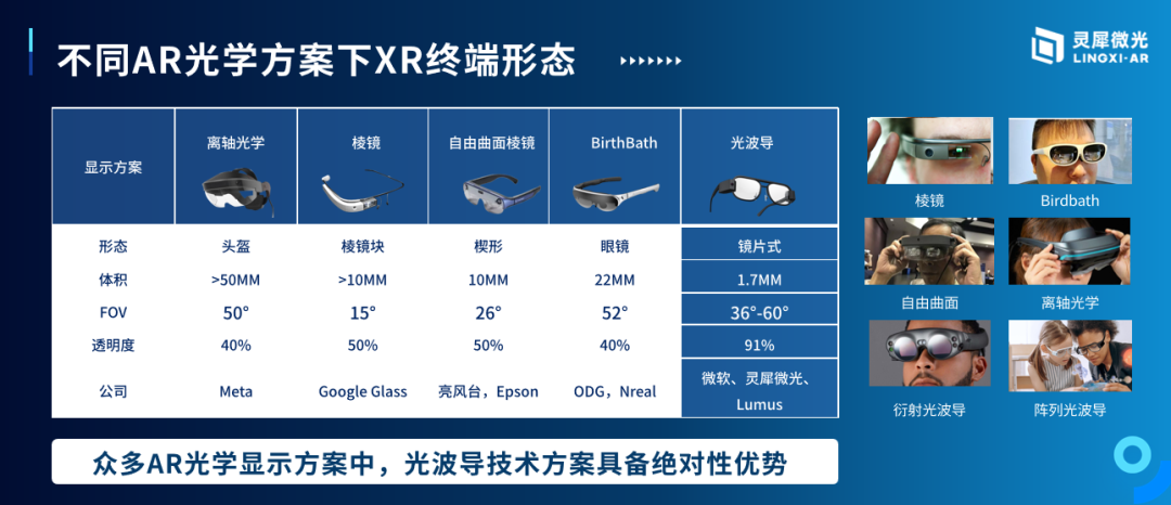 可量产二维扩瞳阵列光波导技术将加速推进XR产业普及
