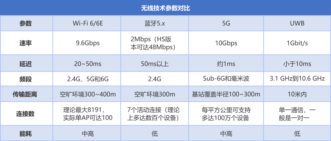 AR无线技术介绍