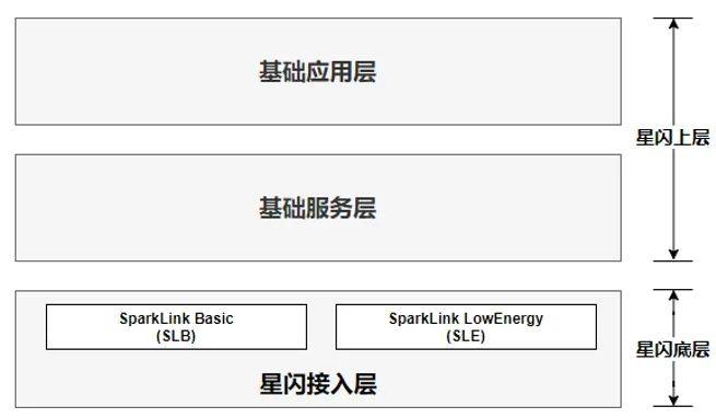 AR无线技术介绍