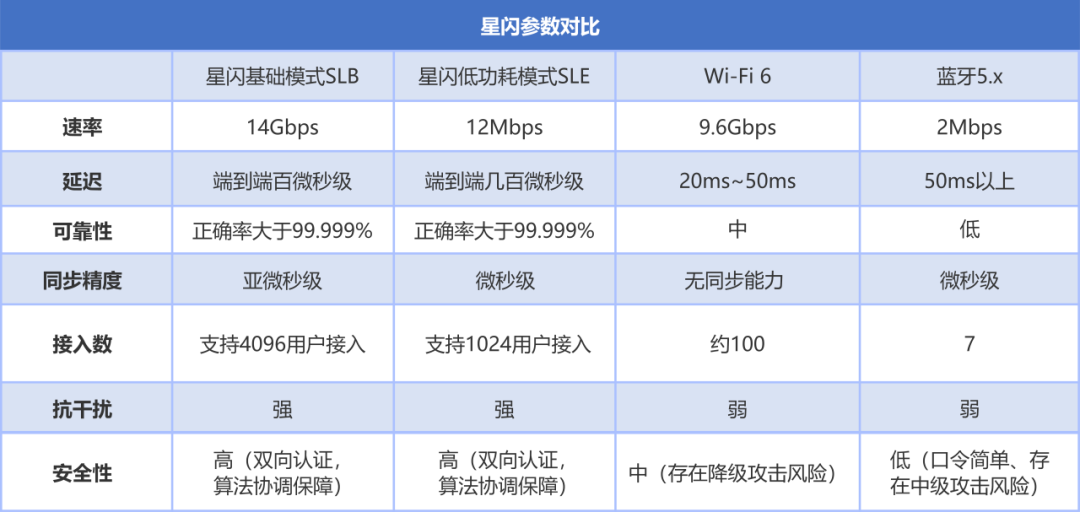 AR无线技术介绍