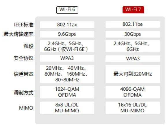 AR无线技术介绍