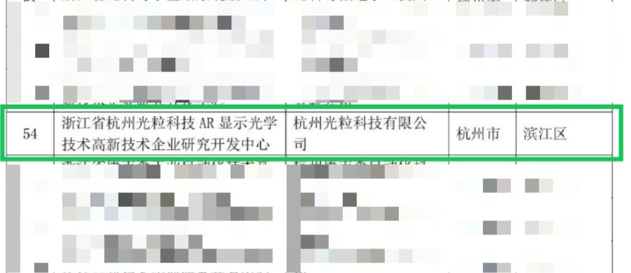 光粒获评「省级AR显示光学技术高新技术企业研发中心」