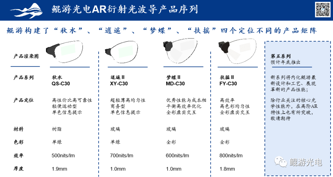 鲲游光电“秋水”系列助力MYVU量产新纪元，鲲游AR光波导产品家族正式补齐关键拼图