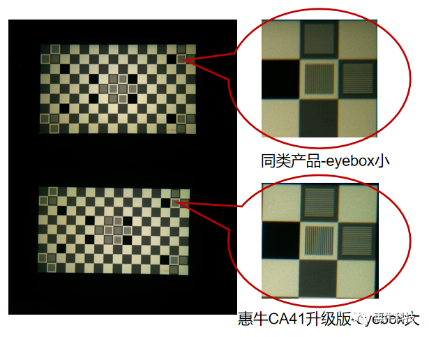 惠牛CA41新品上市，升级eyebox和屈光调节性能