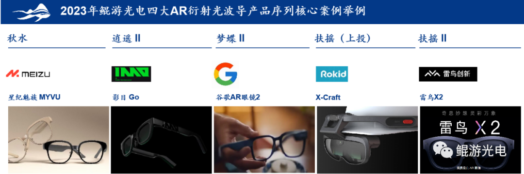 鲲游光电“秋水”系列助力MYVU量产新纪元，鲲游AR光波导产品家族正式补齐关键拼图