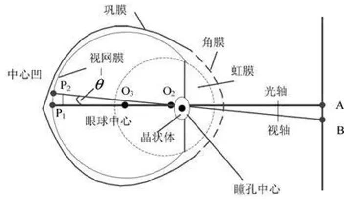 席卷XR设备大厂的“眼动追踪”风暴