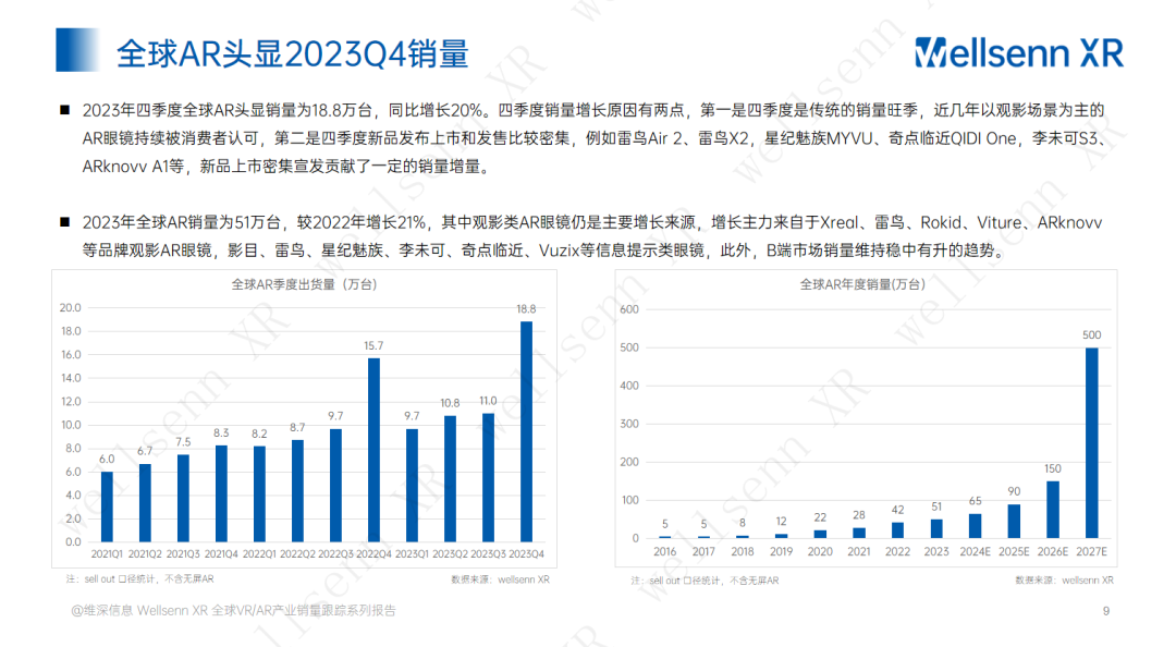 VR/AR产业2023年第四季度销量跟踪报告