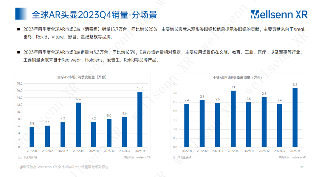 VR/AR产业2023年第四季度销量跟踪报告