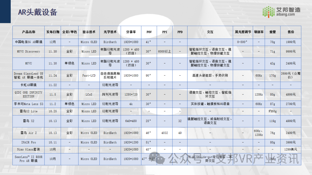 年度总结 | 2023年AR/VR行业新品汇总