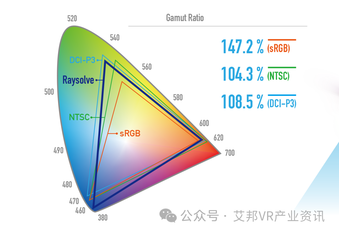 CES 2024 | 中国XR厂商积极亮相，终端及光学产品更新升级