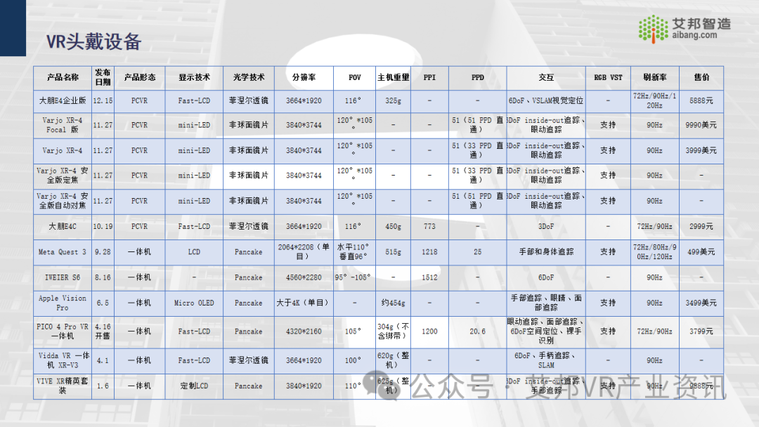 年度总结 | 2023年AR/VR行业新品汇总