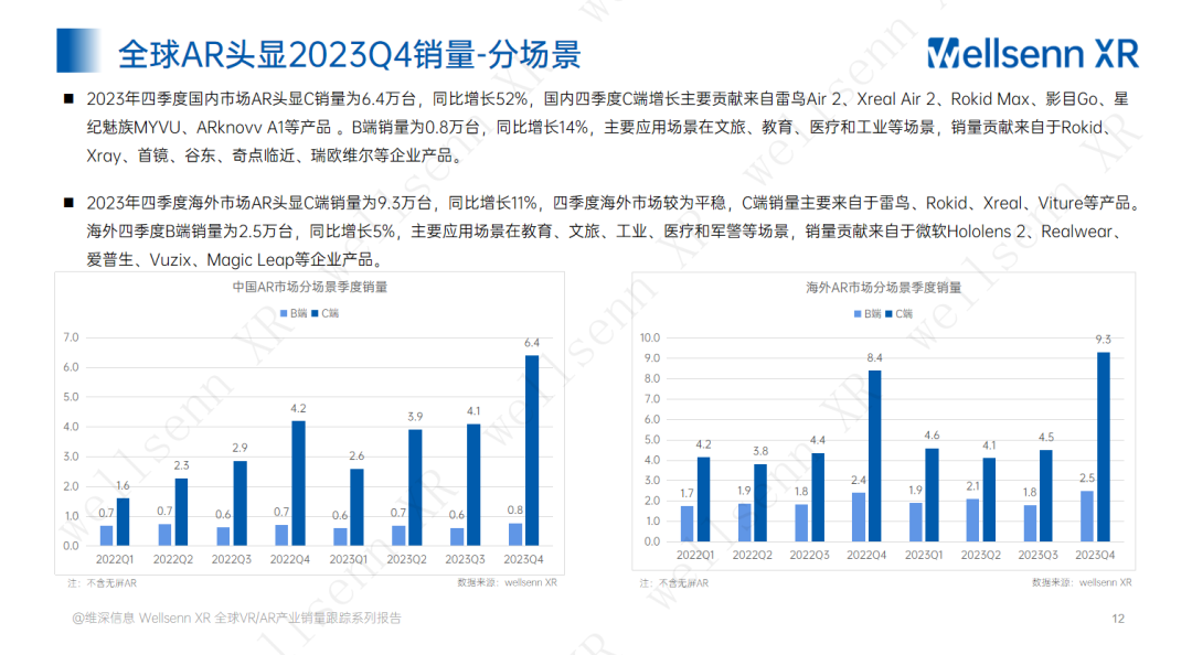 VR/AR产业2023年第四季度销量跟踪报告