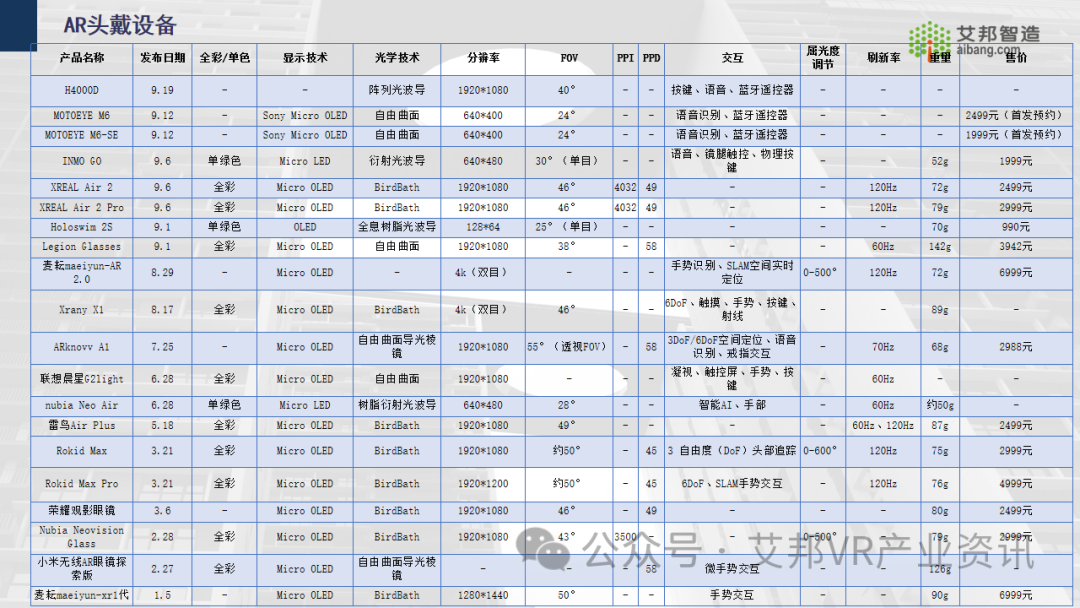 年度总结 | 2023年AR/VR行业新品汇总