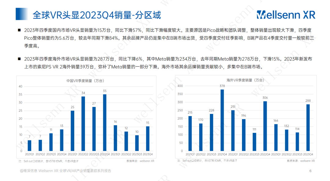 VR/AR产业2023年第四季度销量跟踪报告