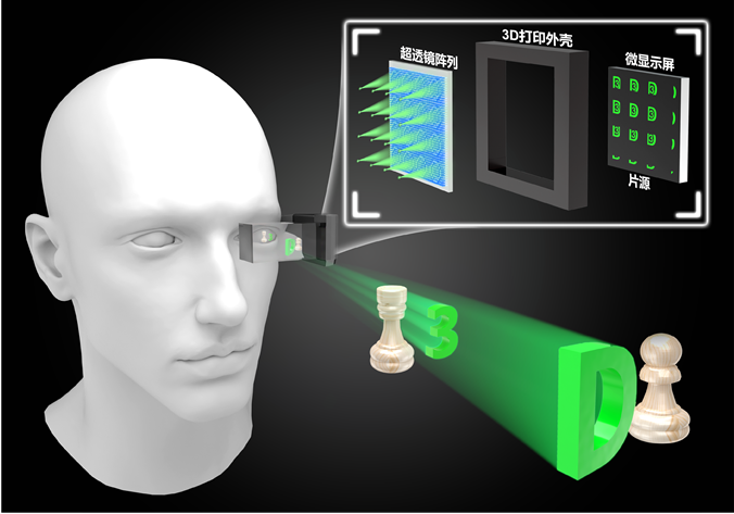 eLight·封面 | 超透镜阵列助力视频级真3D近眼显示
