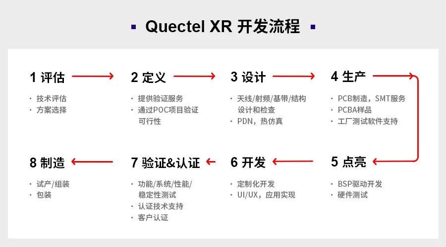 重磅！移远通信正式发布一站式XR产品解决方案，助力探索数字世界新纪元