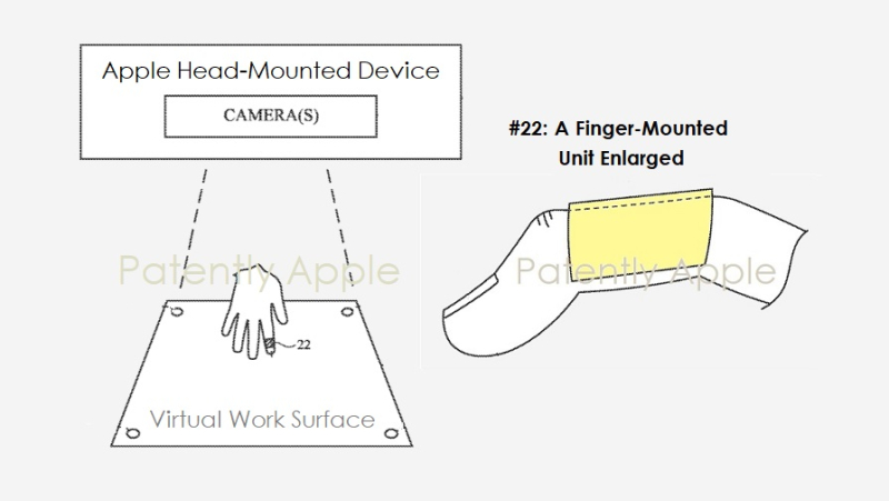 苹果公司获得了一项可用于展示AR/MR内容的手指设备和指环专利
