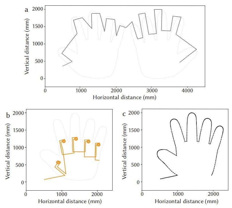 麻省理工学院发布自适应触觉手套，实现触觉交互和传输