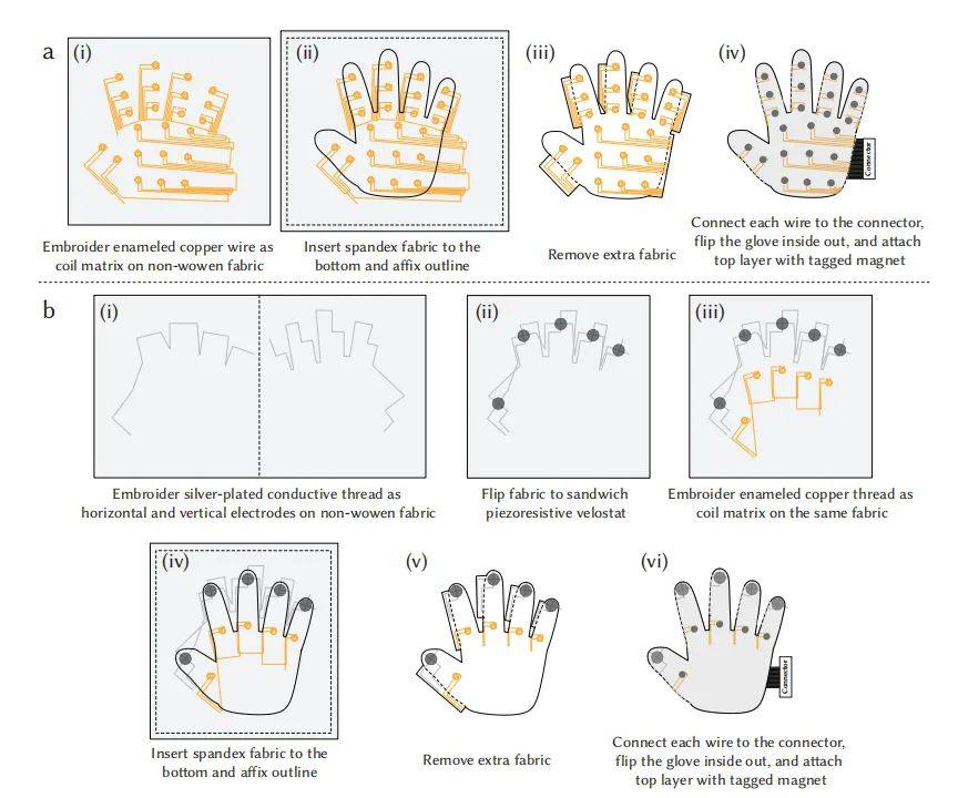 麻省理工学院发布自适应触觉手套，实现触觉交互和传输