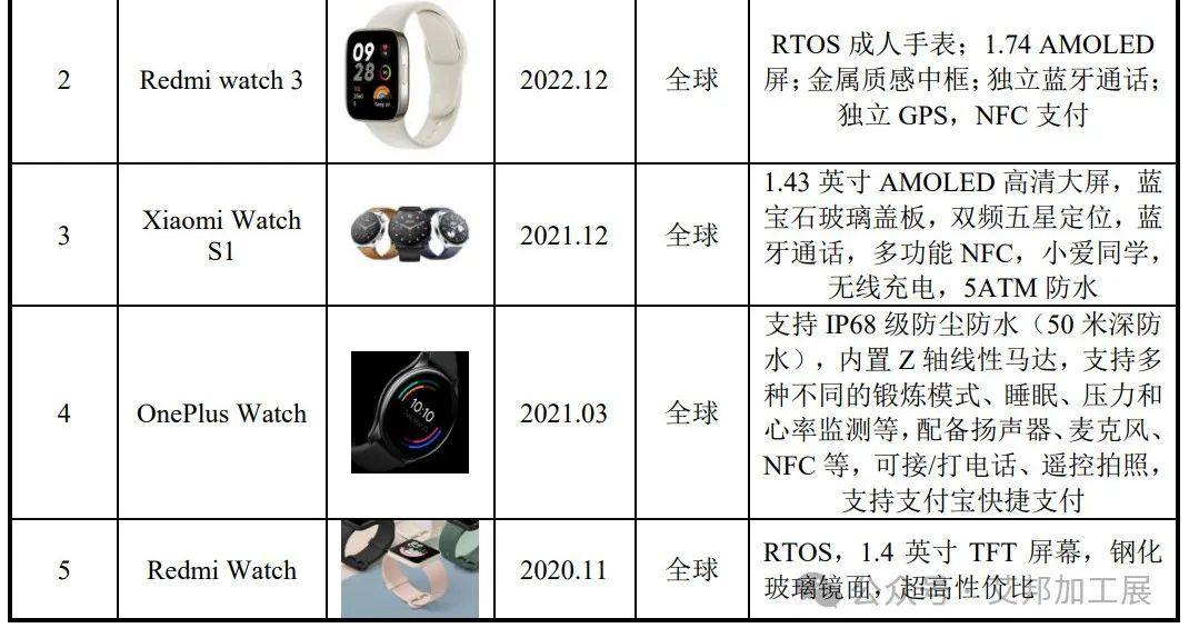 ODM 龙旗科技成功上市