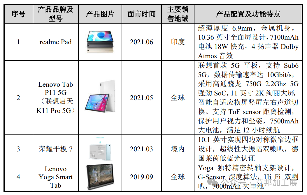 ODM 龙旗科技成功上市