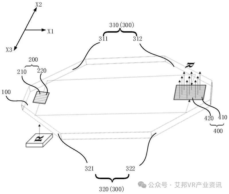 京东方AR显示新专利公布，可提高AR显示设备光效