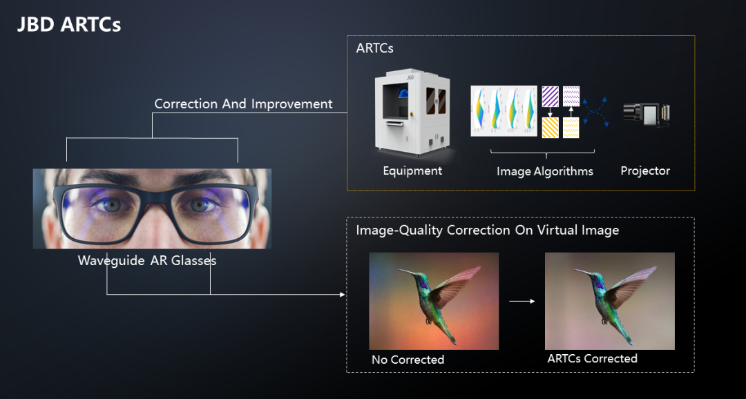 JBD ARTCs：业内首个光波导画质校正设备，开启AR极致视觉体验新时代