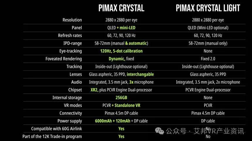 小派发布新款Crystal Super和Crystal Light VR头显