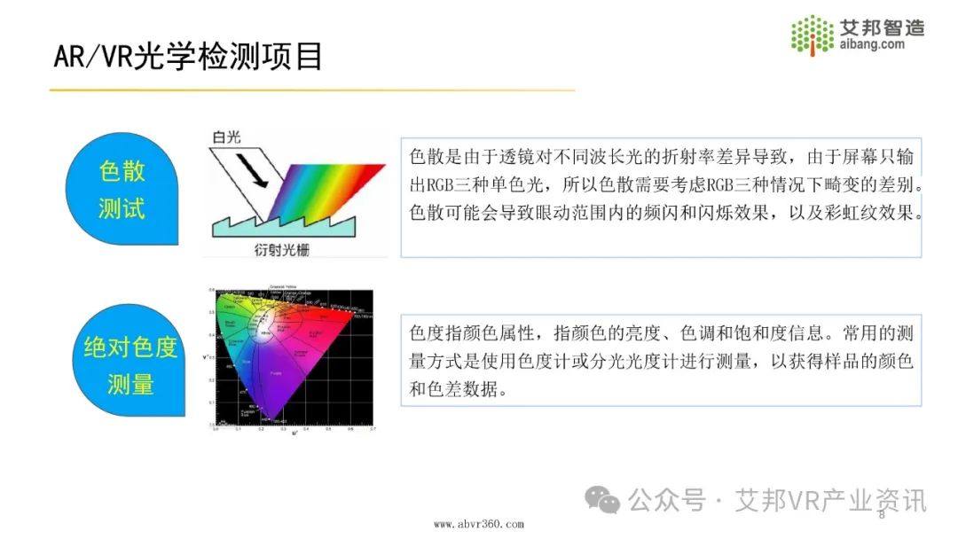 2024年AR/VR光学检测设备报告.pdf