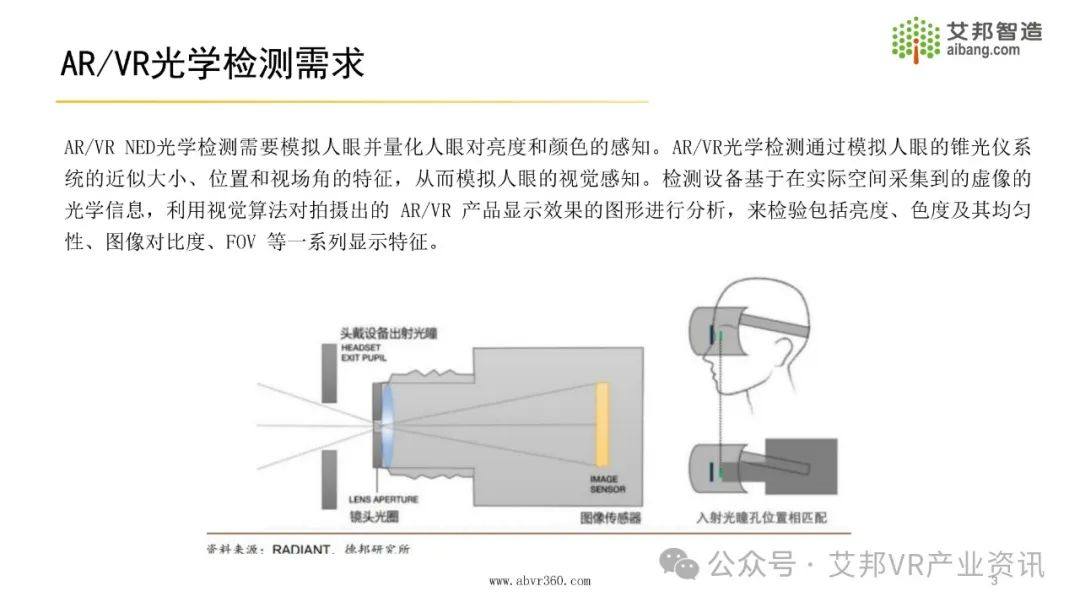 2024年AR/VR光学检测设备报告.pdf