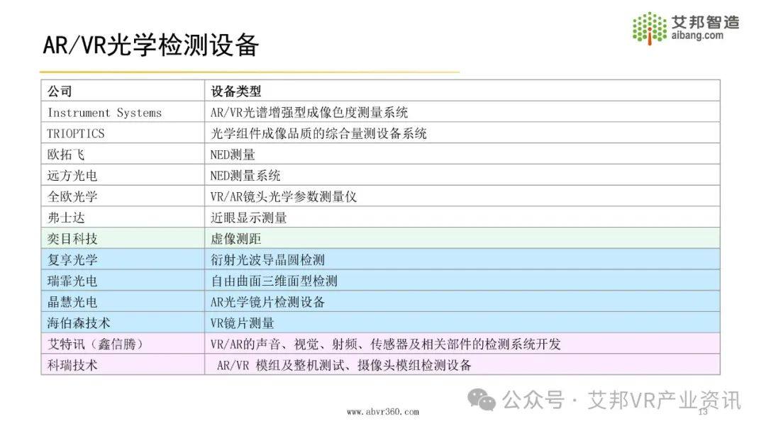 2024年AR/VR光学检测设备报告.pdf