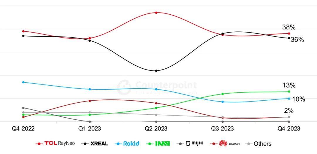 2023 年中国 XR 市场洞察及2024 年展望