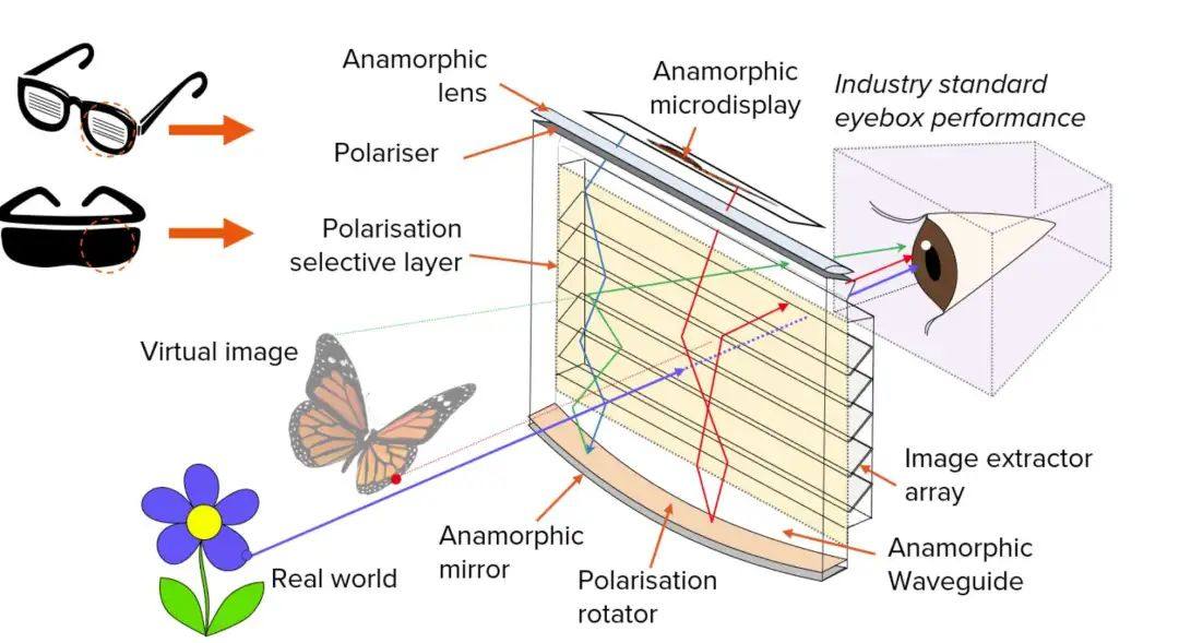 硅基微显示器技术突破，多家企业推出AR/VR用微显示器