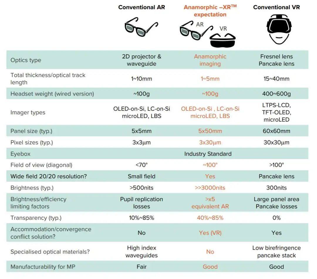 硅基微显示器技术突破，多家企业推出AR/VR用微显示器