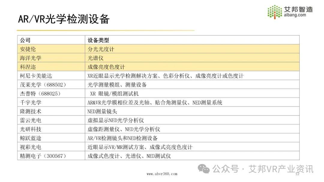 2024年AR/VR光学检测设备报告.pdf