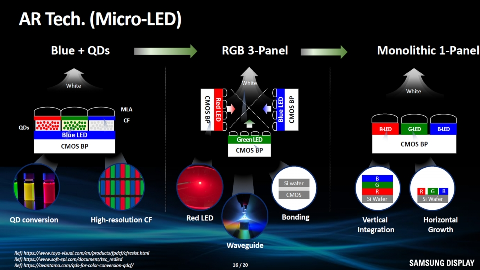 三星显示XR Display之MicroLED微显示技术进化路线分析