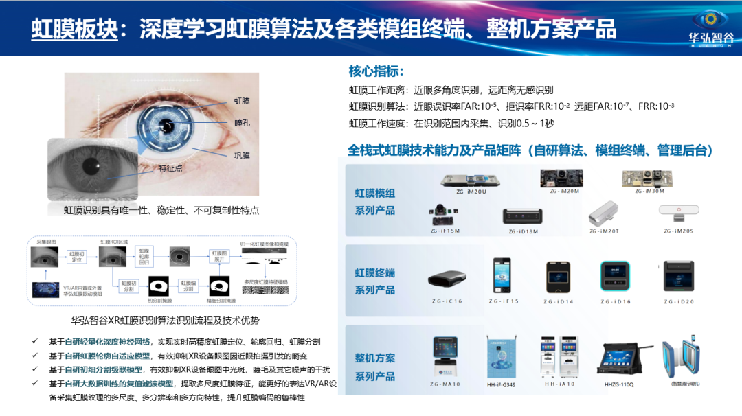 产业论坛 | 国产XR设备如何快速获得可用的虹膜识别和眼动追踪方案